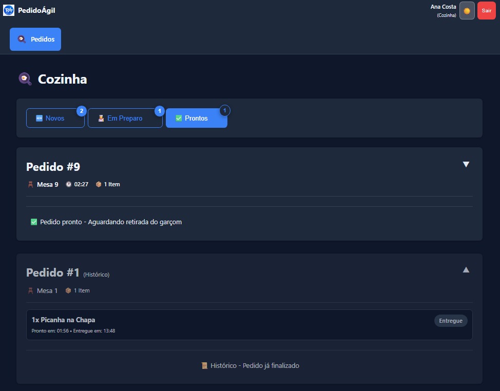 Pedidos prontos aguardando retirada do garçom
